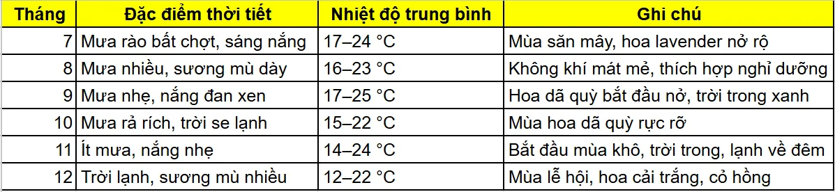 Du lịch Đà Lạt cùng gia đình nên đi vào thời điểm nào trong năm?